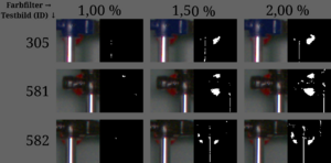 Ballerkennung farbparameter analyse beispiel ball.png