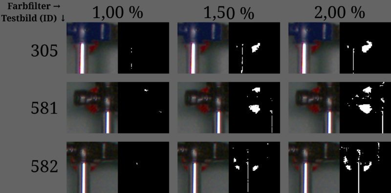 Datei:Ballerkennung farbparameter analyse beispiel ball.png